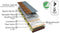 Slotted Board Wood 22 I HeatFloor 22 Pre-Grooved Chipboard